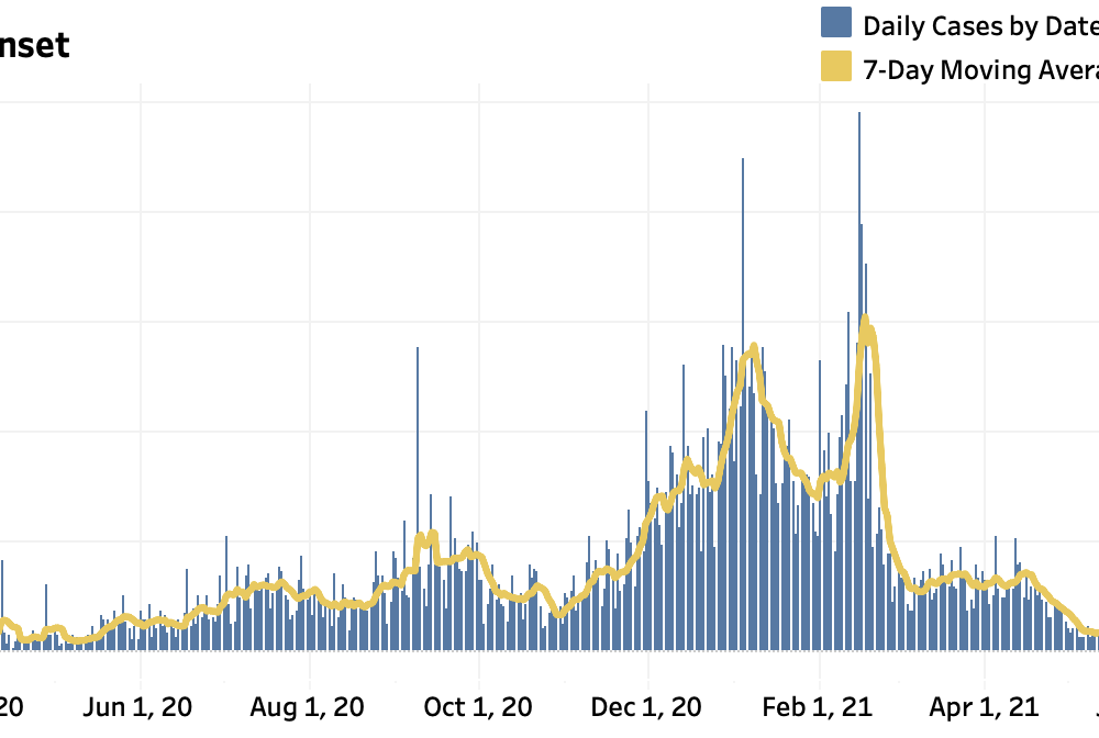 On the rise